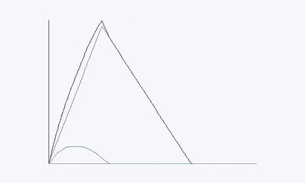 Figure11