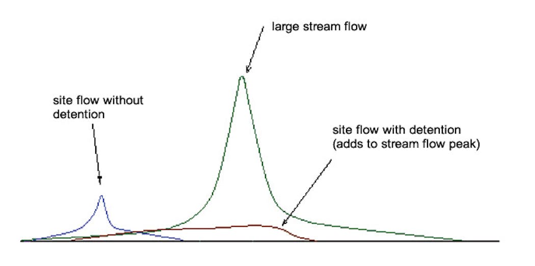 Figure23a