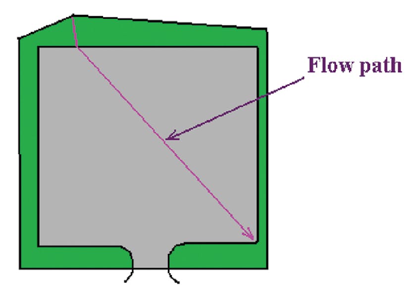 Figure3