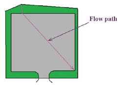 Figure3 Figure3