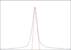 Figure7 Figure7