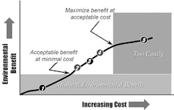 Figure 3 Cost Effective Chart P22 Figure 3 Cost Effective Chart P22
