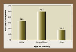 Sw0509 54 2 Sw0509 54 2