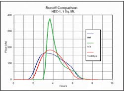 Sw0607 50 3 Sw0607 50 3