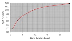 Sw0607 58 1 Sw0607 58 1