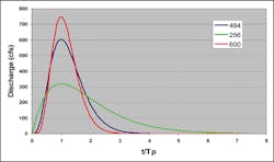 Sw0607 62 1 Sw0607 62 1