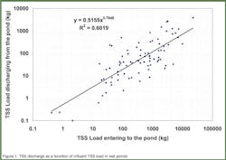 Sw0811 28d 600 Sw0811 28d 600