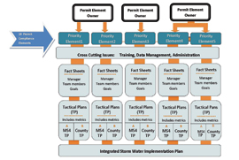 Establishing A Culture Of Interagency Coordination | Stormwater Solutions