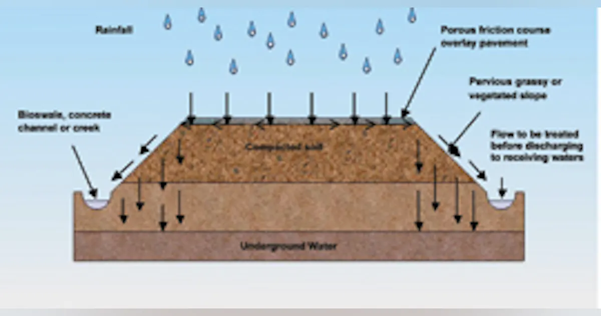 Permeable Base Course Adapting Full-Depth Permeable Pavement for Highway Shoulders and Urban ...