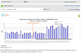 Aclara Data Management