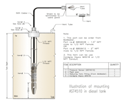 Tank Sensor Tank Sensor