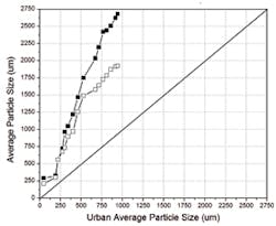 Sw1403 48 3 Sw1403 48 3