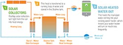 Solar Hot Water72814 Solar Hot Water72814