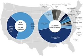 Us Private Water Map81514