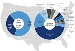 Us Private Water Map81514 Us Private Water Map81514