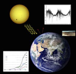 Climate Change Virgin svg Climate Change Virgin svg