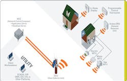 Aclara Diagram Aclara Diagram
