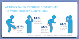 Avoiding Germs Infographic 0215 1200x600px