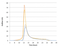 Fig 7 300x251 Fig 7 300x251