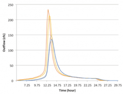 Fig 8 300x253 Fig 8 300x253