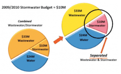 Utility Figure 1 300x182 Utility Figure 1 300x182