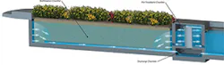 Wetland Mod Wetland Mod
