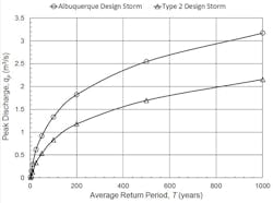 Sw Oct Fig4 Sw Oct Fig4