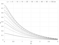 Sw Oct Figure3 Sw Oct Figure3