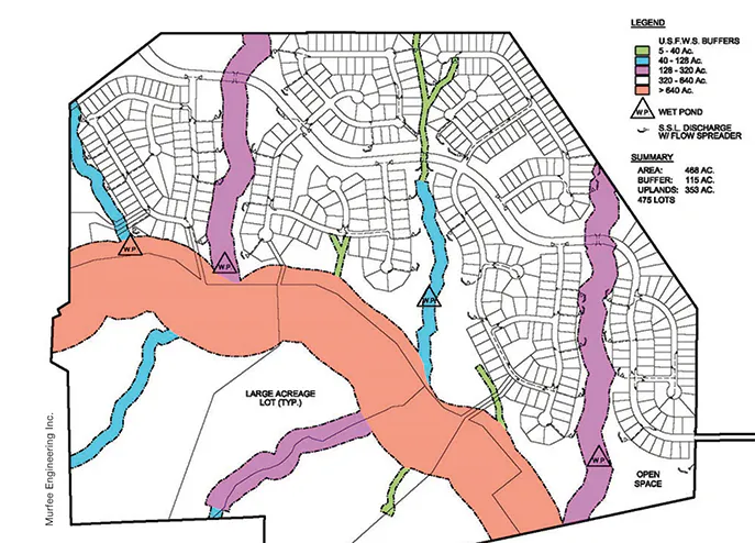 Central Buffer Example Stream Buffers | Stormwater Solutions