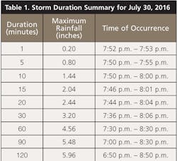 Sw1705 30 11 Sw1705 30 11