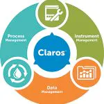 Claros Wheel Diagram 10 150x150 Claros Wheel Diagram 10 150x150