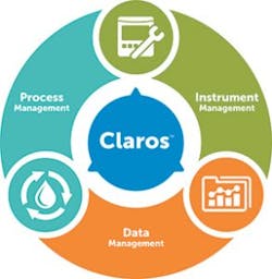 Claros Wheel Diagram 10 293x300 Claros Wheel Diagram 10 293x300