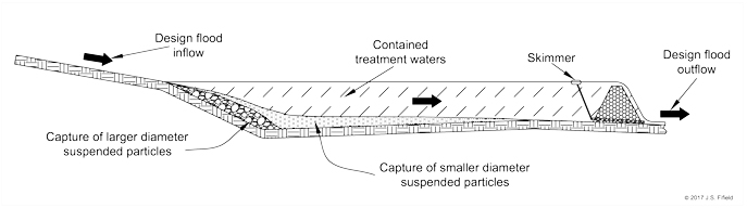 sediment basin