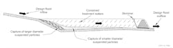 Sw1901 42 Figure1 Sw1901 42 Figure1