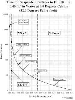 Ec1905 39 2 Ec1905 39 2