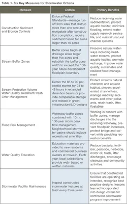Table 1. Six Key Measures for Stormwater Criteria
