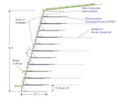 Figure 3. Example cross-section for a typical PYRAWALL installation. Figure 3. Example cross-section for a typical PYRAWALL installation.