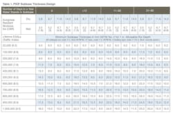 Pavers Table1 Pavers Table1