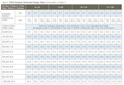 Pavers Table2 Pavers Table2