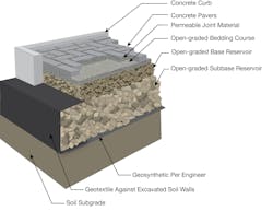 Figure 1. PICP with full infiltration design Figure 1. PICP with full infiltration design