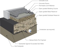 Figure 2. PICP with a partial infiltration design using an underdrain Figure 2. PICP with a partial infiltration design using an underdrain