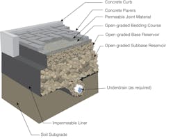 Figure 3. PICP with a no infiltration design using an impermeable liner