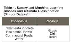 Machine Table 1 Machine Table 1