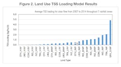 2008 Sw Calgary Fig 2 2008 Sw Calgary Fig 2