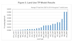 2008 Sw Calgary Fig 3 2008 Sw Calgary Fig 3