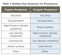 2008 Sw Calgary Table1 2008 Sw Calgary Table1