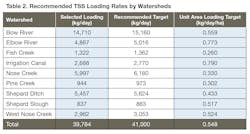 2008 Sw Calgary Table2 2008 Sw Calgary Table2