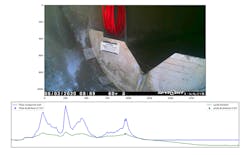 Screenshot of the Python app for reviewing photos and corresponding water level and flow data. The analyst simply scrolls through the photos using the keyboard arrows and the corresponding time series and data are displayed on the graph below. Screenshot of the Python app for reviewing photos and corresponding water level and flow data. The analyst simply scrolls through the photos using the keyboard arrows and the corresponding time series and data are displayed on the graph below.