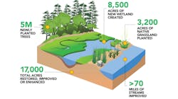 20210203 Ntmwd Riverby Ranch Improvement Graphic 16x9