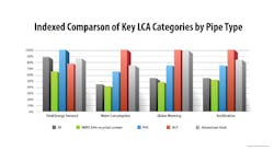 Ppi Comparison Chart Ppi Comparison Chart